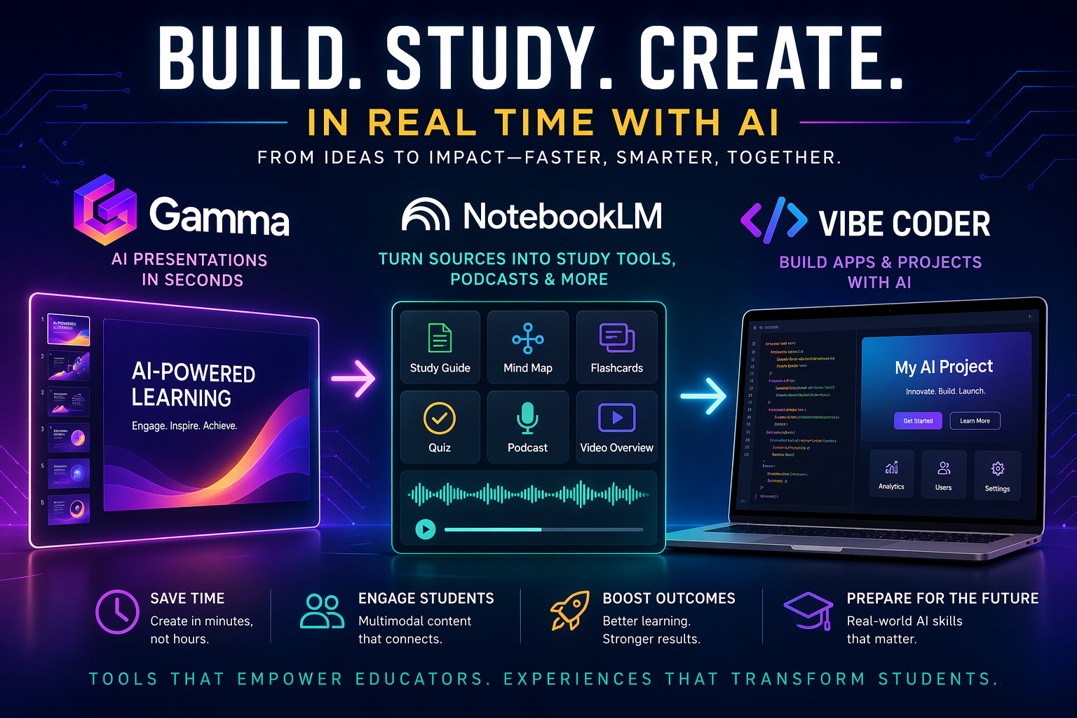PRESENTATION:  Build Slides, Study Tools, and Student Projects in Real Time