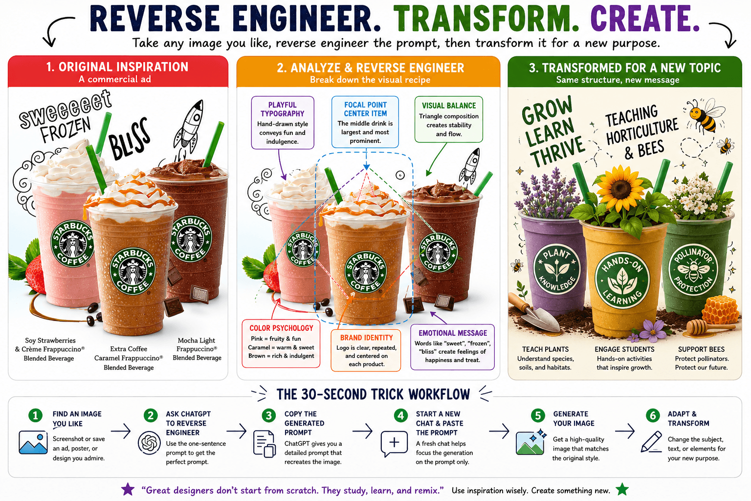 The 30-Second Image Prompt Trick: Reverse-Engineer Any Visual with ChatGPT